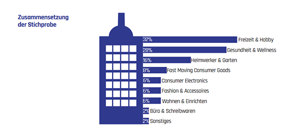 Pricing-Studie 2017